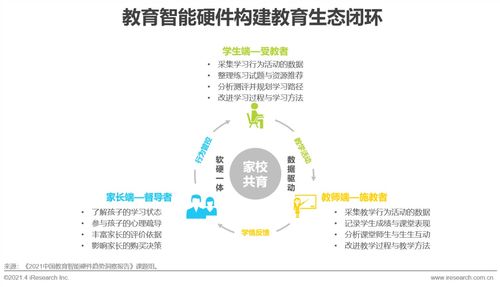 2021年中国教育智能硬件趋势洞察报告